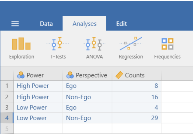 Jamovi dataset with summary data for a chi-square test. 